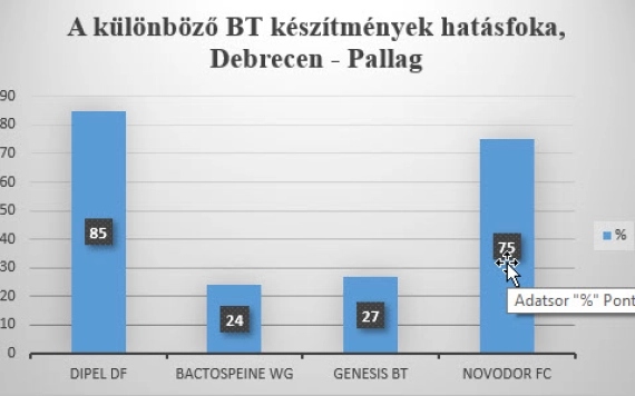 Effektív mikroorganizmusok, különböző Bacillus thuringiensis készítmények használata a növényvédelemben