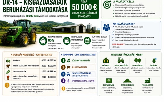 Akár 50 ezer eurós támogatás kisgazdaságok fejlesztésére – megjelent a DR-14 pályázati útmutatója